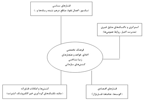 ارتباطات و بحران