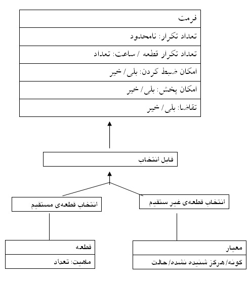 نمودار