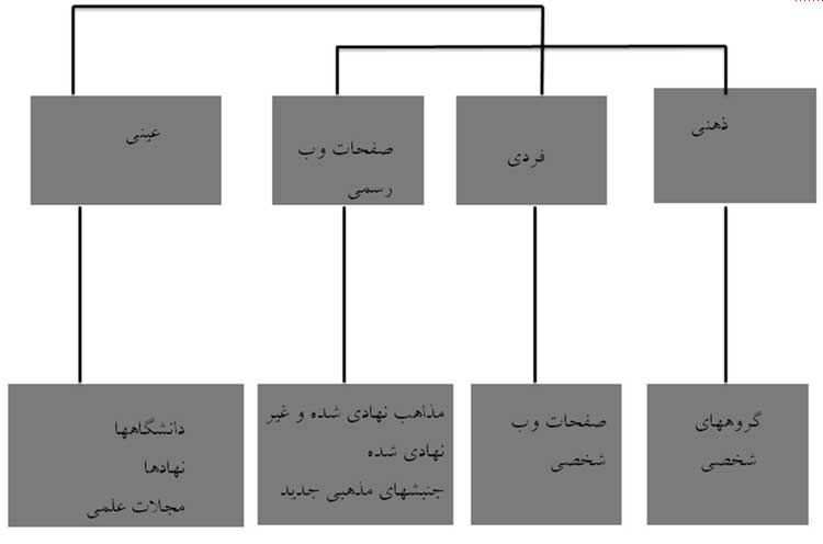 دین