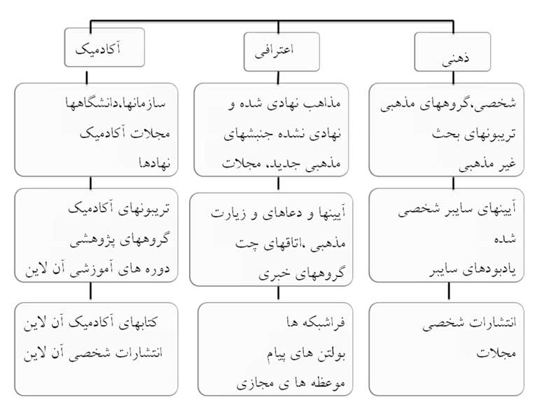 دین