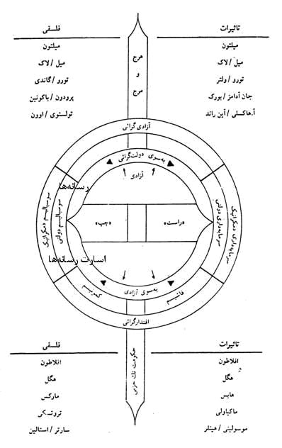 نمودار