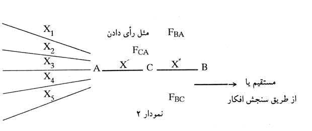 نمودار