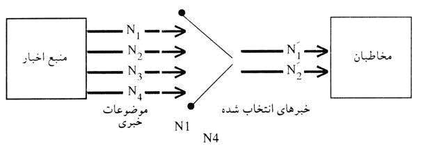 نمودار