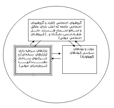 نمودار