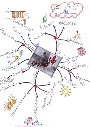 mindmap