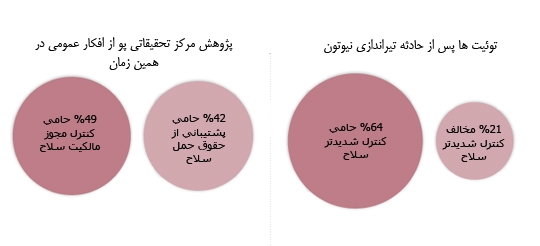 رسانه های اجتماعی و اخبار