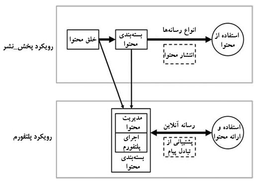 نمودار نهایی