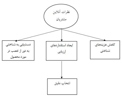 نمودار