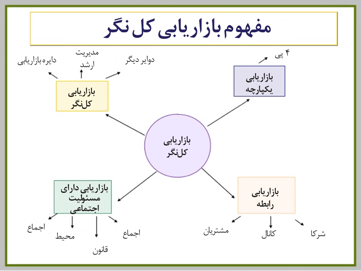 نمودار